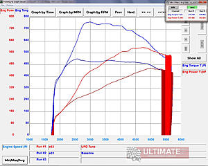 Post the dyno numbers of your m157 biturbo car-tunedyno_zpstecwahww.jpg