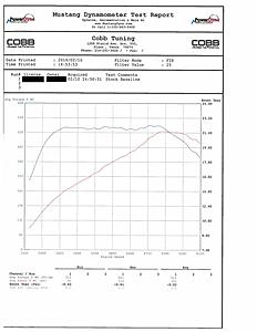 Nothing new, but strapped my stock '14 S on a dyno...-doc007_zpswhgphsqf.jpg