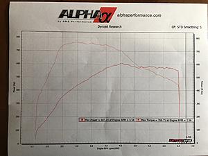 AutoTalent | AMS Alpha 7 Performance Package-fullsizeoutput_5be.jpeg