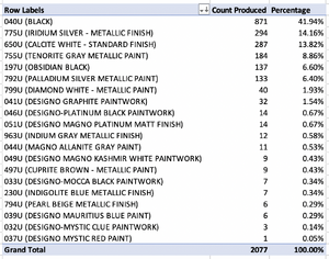 Does anyone have W212 AMG production numbers?-screen-shot-2022-12-21-10.39.51-pm.png