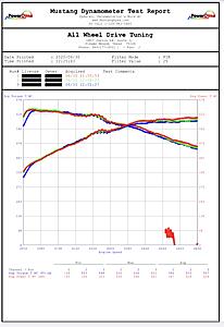 Stock dyno ('19 E63S)-okerjt1.jpg