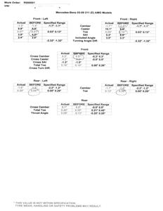 W211 E55 AMG (2004) Alignment Specs ???-002.bmp