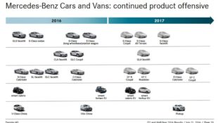 Mercedes-Benz Has GT Cabrio, E-Class All Terrain, Pickup in Future Forecast