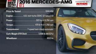 Mercedes-AMG GT S Tries to Go Back-to-Back as Best Driver’s Car