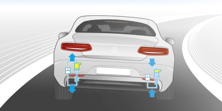 Dynamic body control mercedes что это