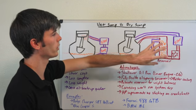Wet Sump vs Dry Sump: What’s the Difference?