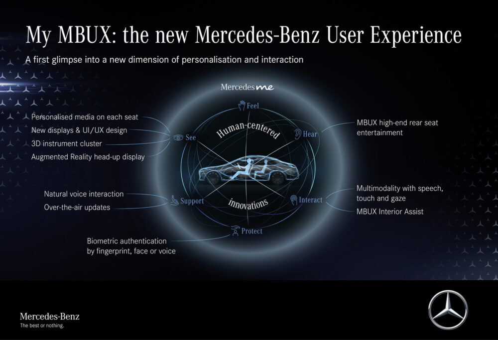 Mercedes S-Class Gets Major MBUX Update & Tech Upgrades