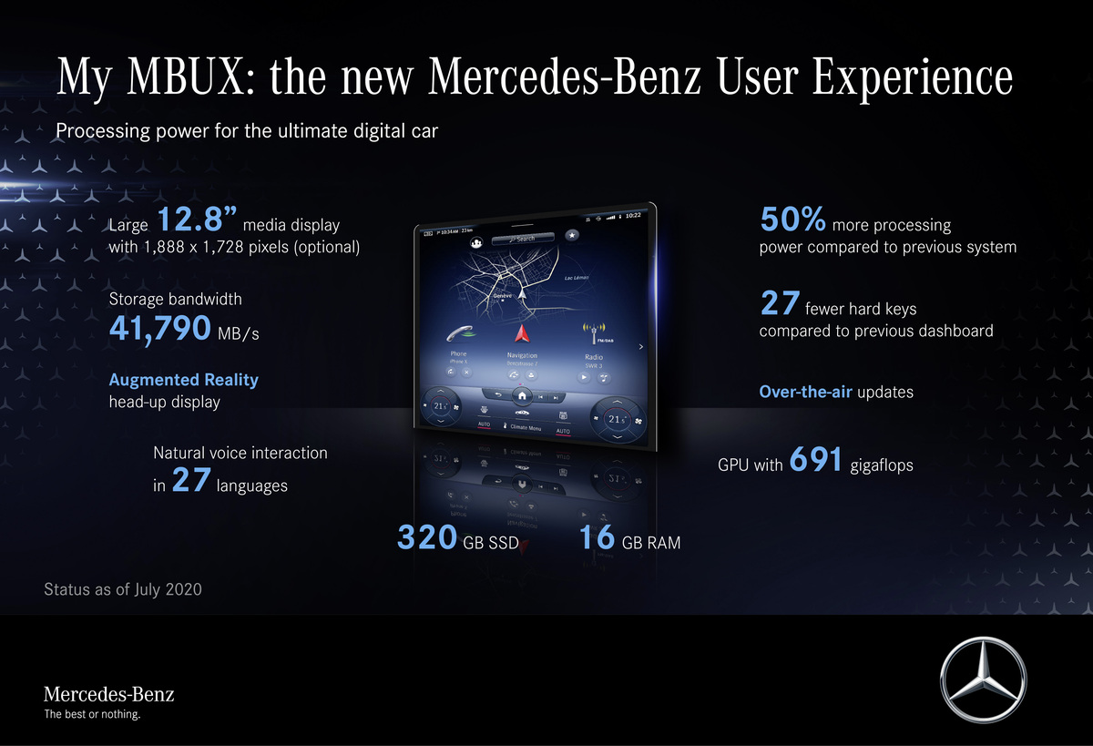 Mercedes S-Class Gets Major MBUX Update & Tech Upgrades