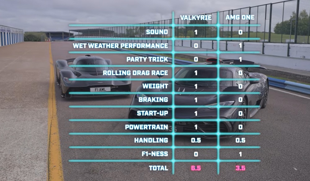 Final scores